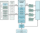 Enterprise Gateway Overview